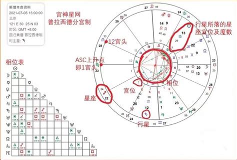 太陽星座是什麼|太陽星座是什麼？上升、月亮星座到底怎麼看？算法教學不藏私，。